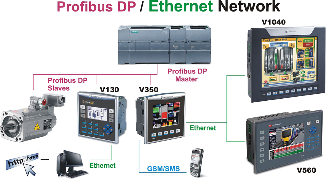 Unitronics siet